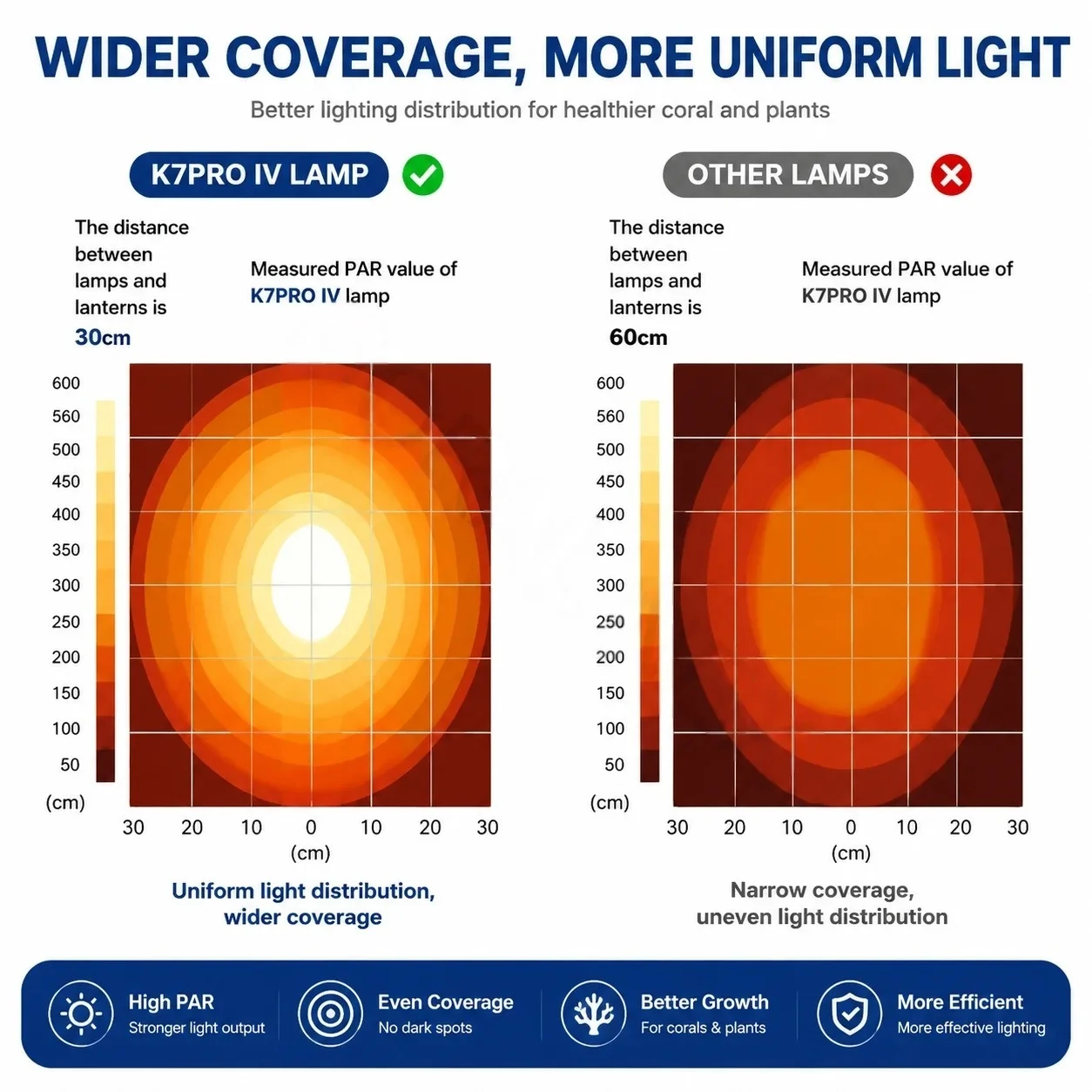 Noopsyche K7pro V4, lampada pe - Reef Lighting recensione e prezzo