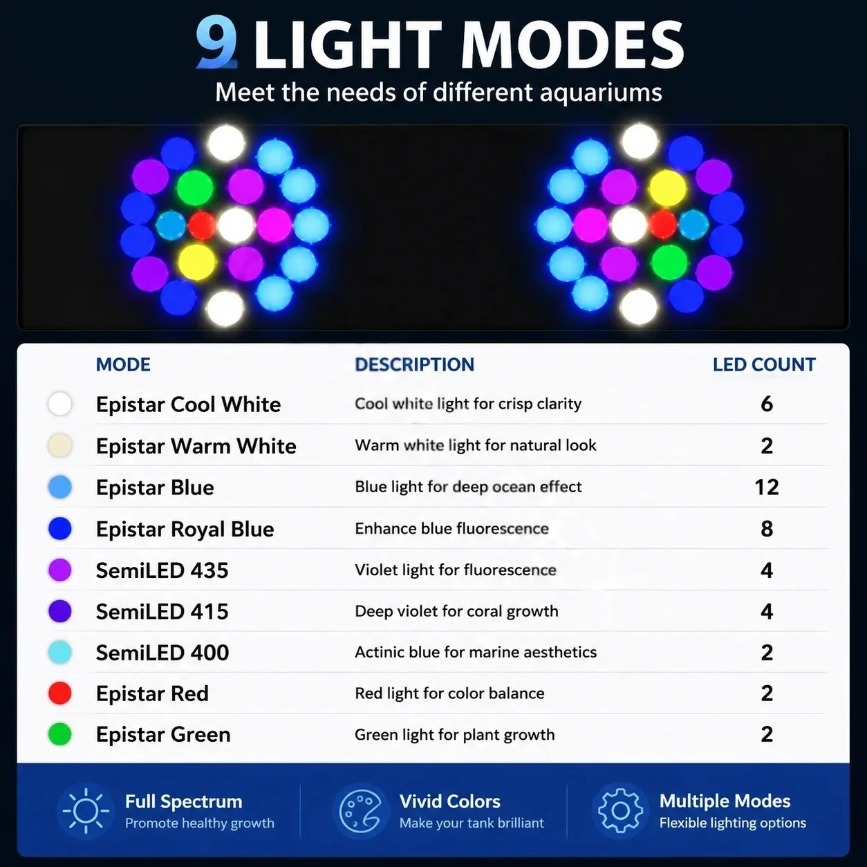 Noopsyche K7pro V4, lampada pe - Reef Lighting recensione e prezzo