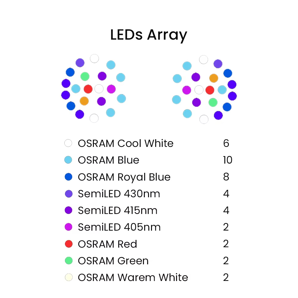 K7 140W Spettro completo WiFi  - Reef Lighting recensione e prezzo