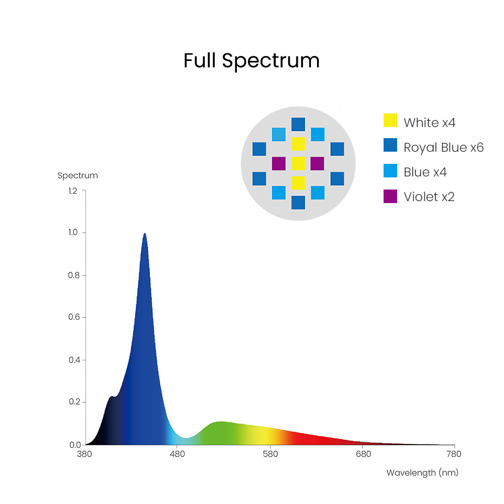 Spectra Aqua Knight V3 75W pro - Reef Lighting recensione e prezzo