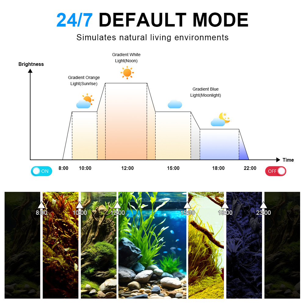 Lampada LED per Acquario a Spe - Reef Lighting recensione e prezzo